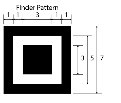 Finder Pattern measurements