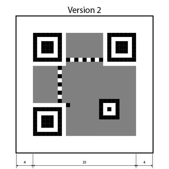 Version 2 fixed patterns