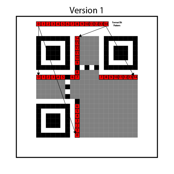 Formatting pattern layout