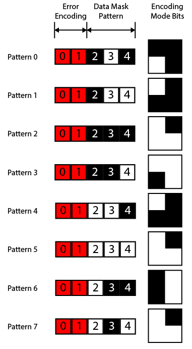 Version 1 mask patterns