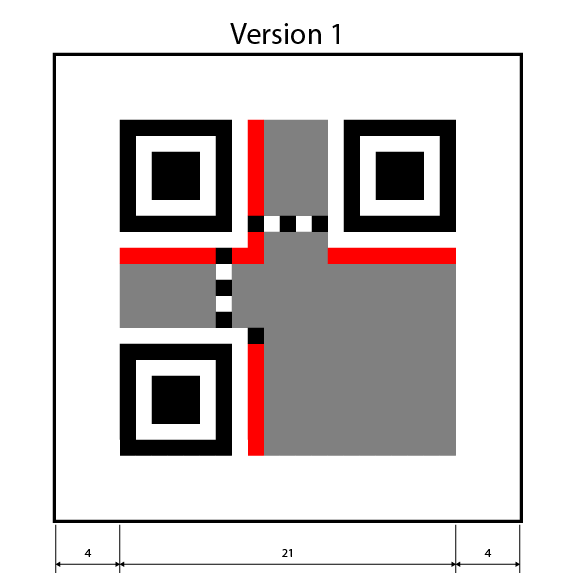 Version 1 format map
