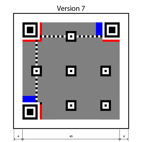 Version 7 format map