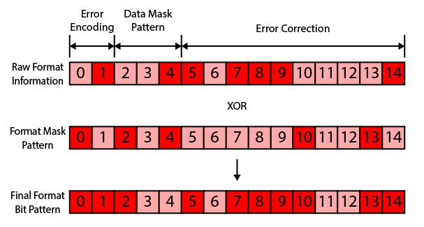 Formatting mask example